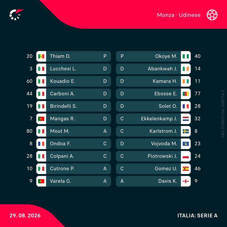 Le formazioni in campo