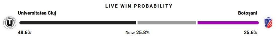 Probabilitate victorie Probabilitate victorie