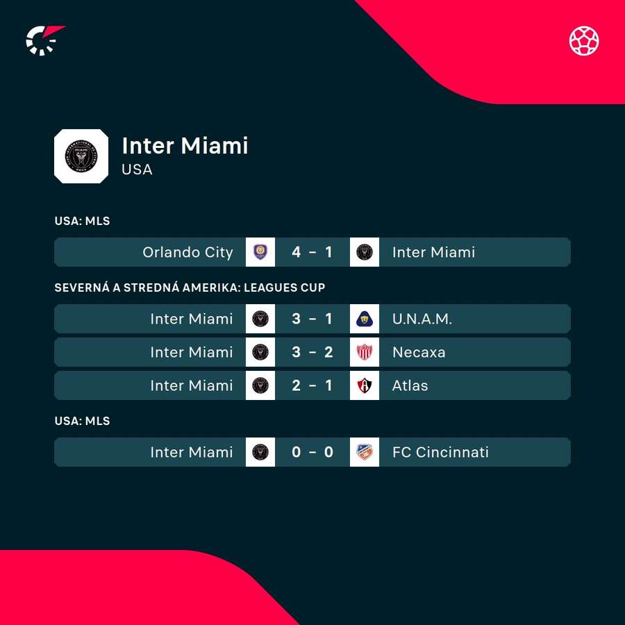Posledné výsledky Miami. Posledné výsledky Miami.