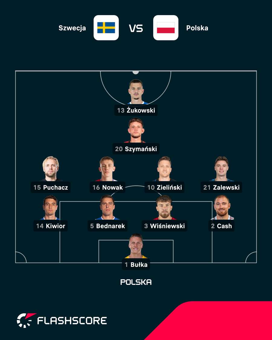 Skład reprezentacji Polski na mecz ze Szwecją Skład reprezentacji Polski na mecz ze Szwecją