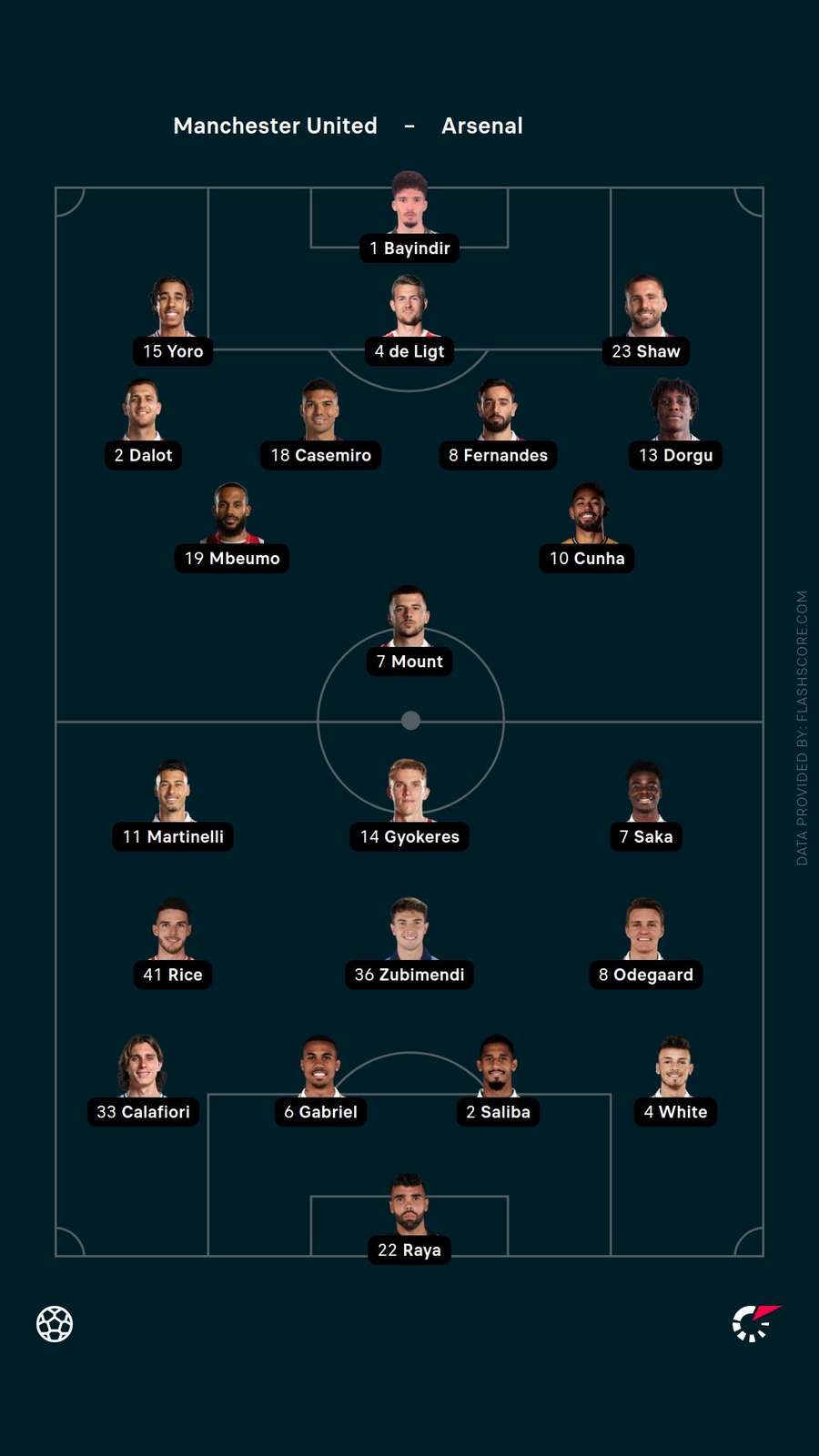 Starting XIs