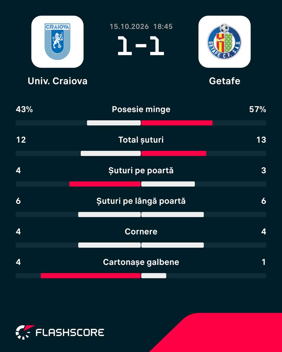 Statistică Statistică