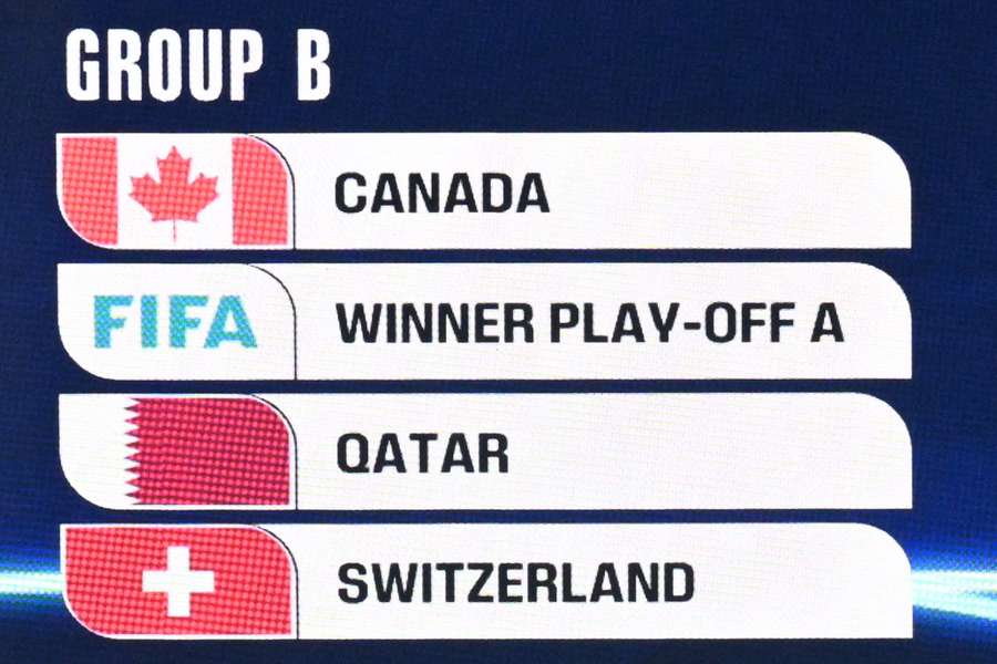 Il Gruppo B del Mondiale 2026 Il Gruppo B del Mondiale 2026