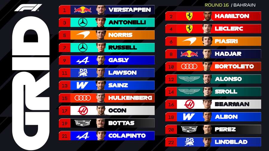 Grid de largada no GP do Bahrein de F1