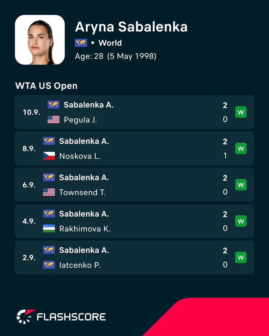 Sabalenka's recent results Sabalenka's recent results