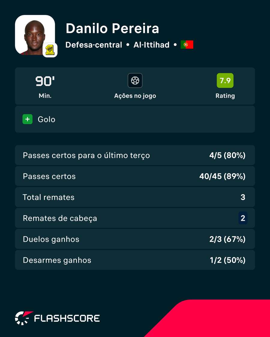 Exibição de Danilo Pereira