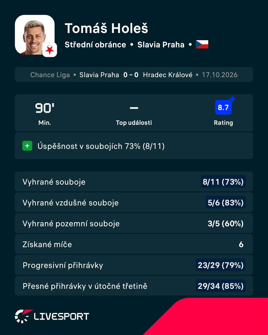 Statistiky proti Hradci Králové. Statistiky proti Hradci Králové.