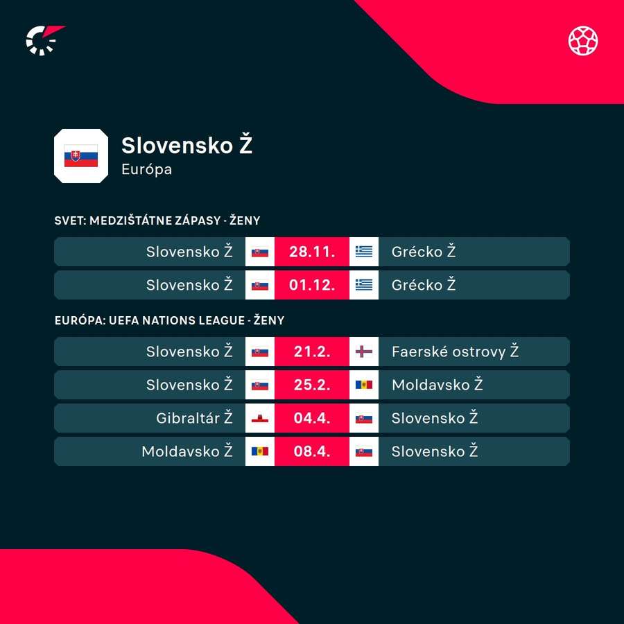 Najbližší program Sloveniek. Najbližší program Sloveniek.