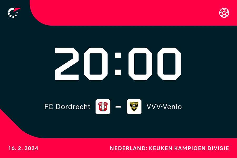 20.00 uur: FC Dordrecht - VVV-Venlo