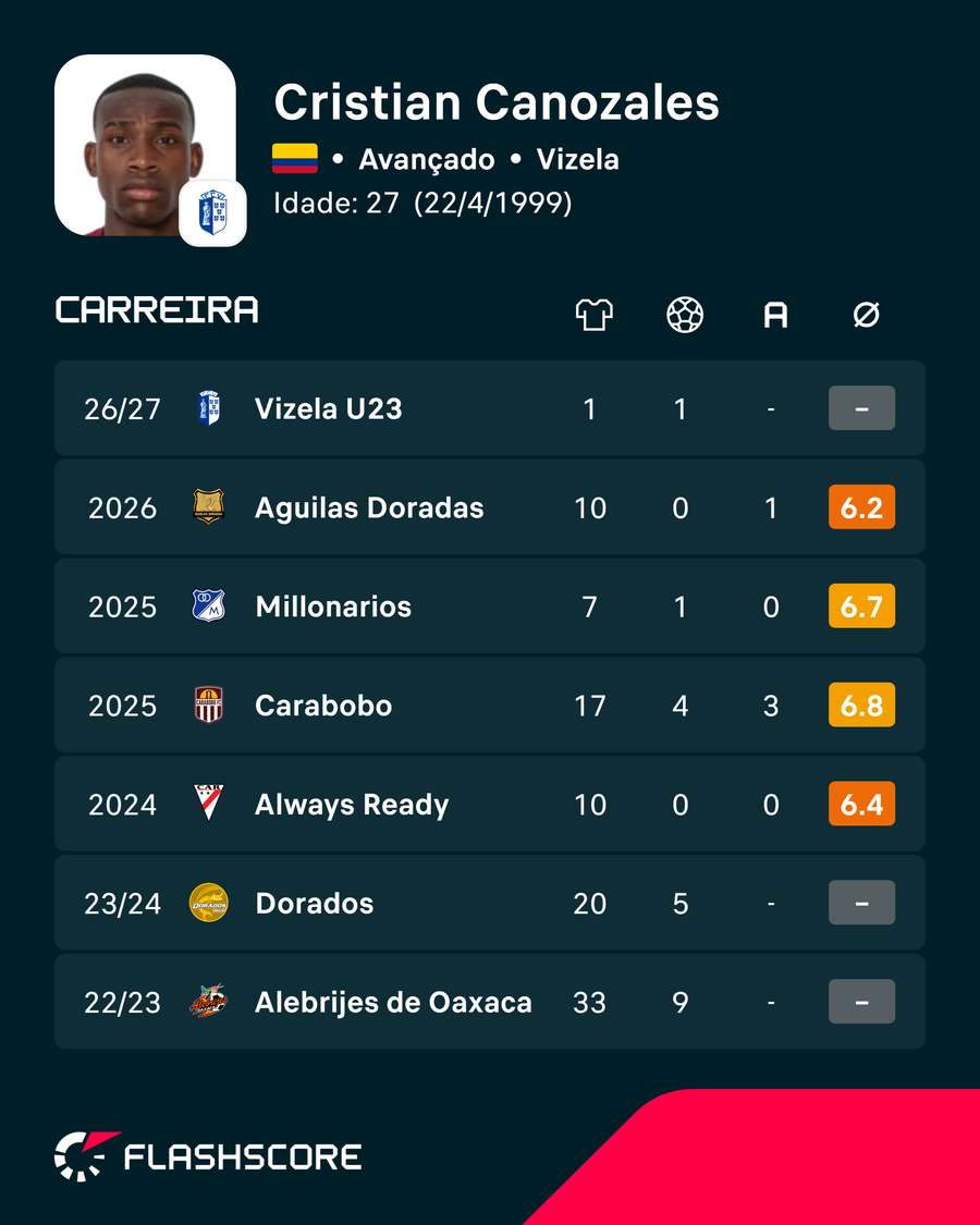 As últimas épocas de Cañozales As últimas épocas de Cañozales
