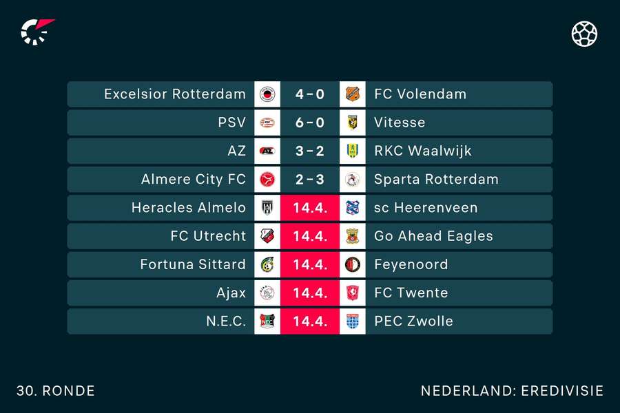 Eredivisie speelronde 30