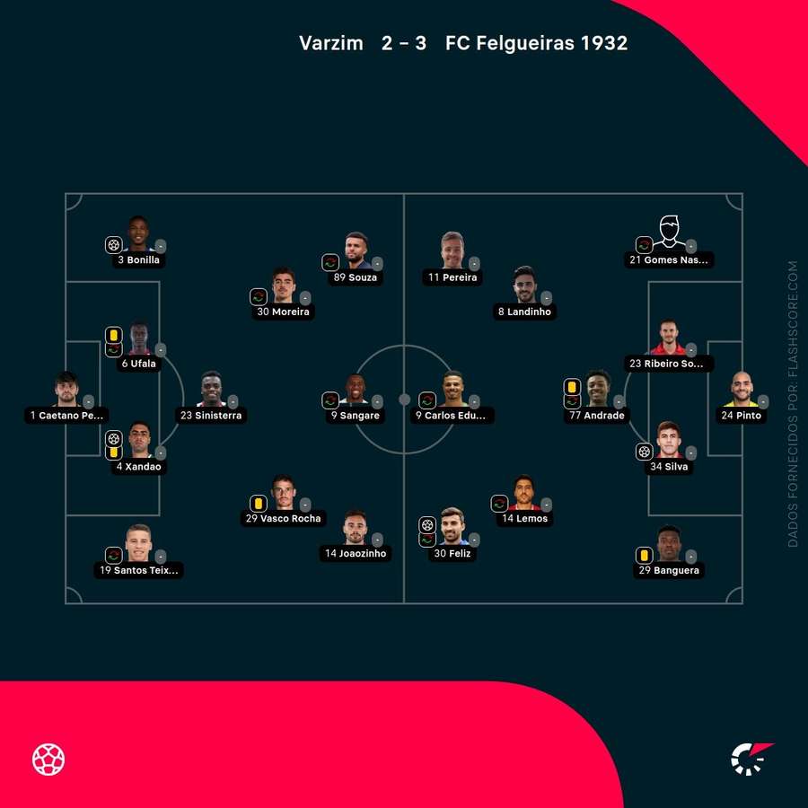 Os onzes das duas equipas