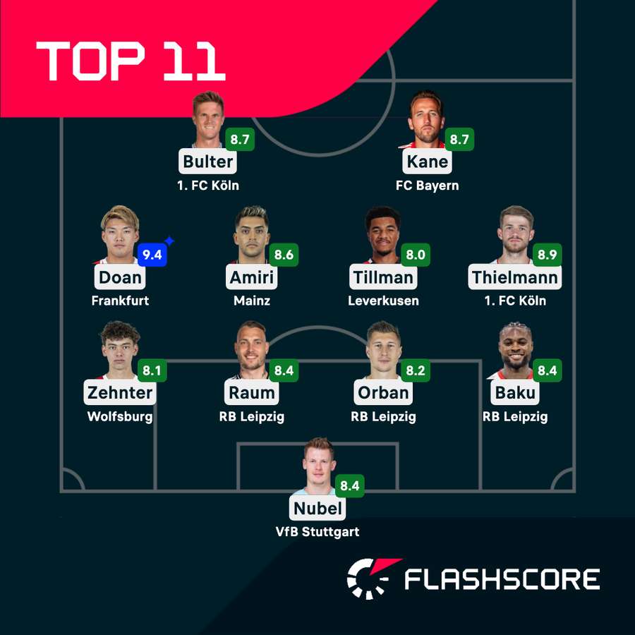 Die beste Elf des 2. Bundesliga-Spieltags