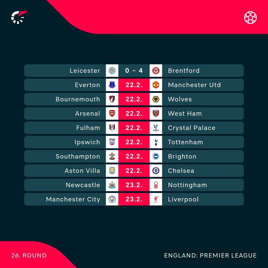 Premier League fixtures Premier League fixtures