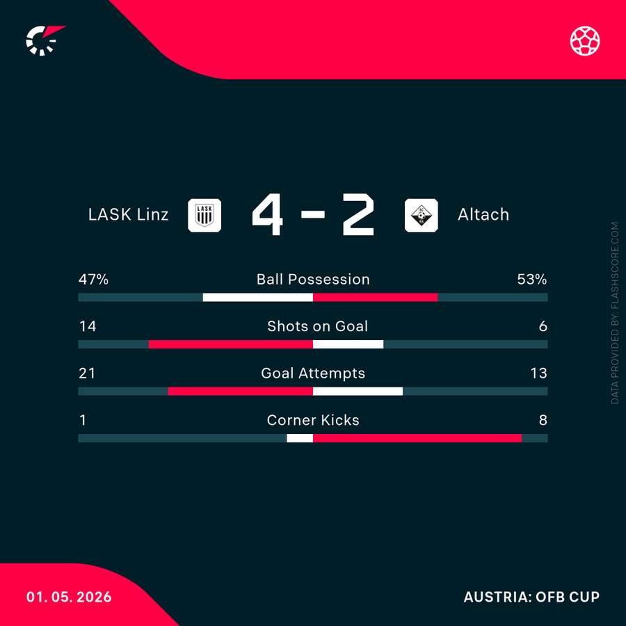 Match-Stats