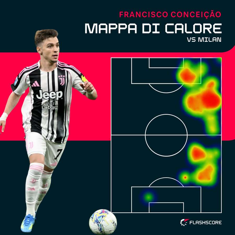 La mappa di calore del portoghese contro il Milan