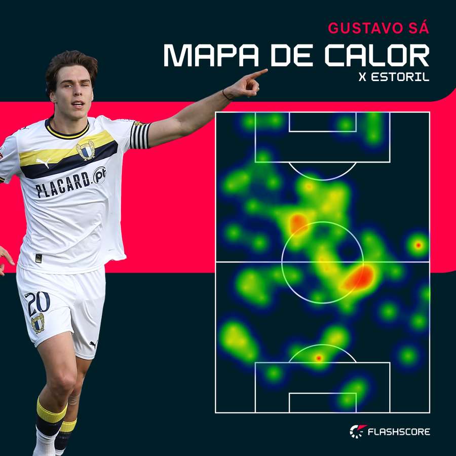 Gustavo Sá encheu o campo Gustavo Sá encheu o campo