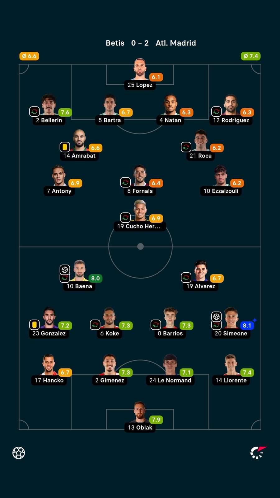 Player ratings Player ratings