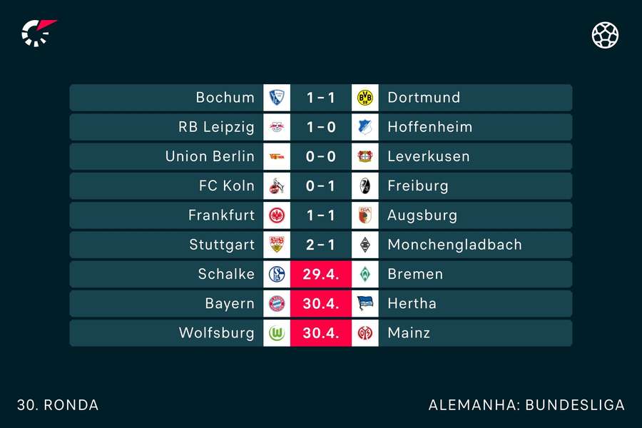 Os resultados da Bundesliga