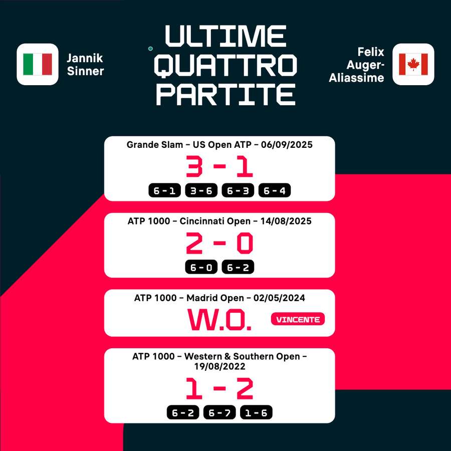 I precedenti I precedenti