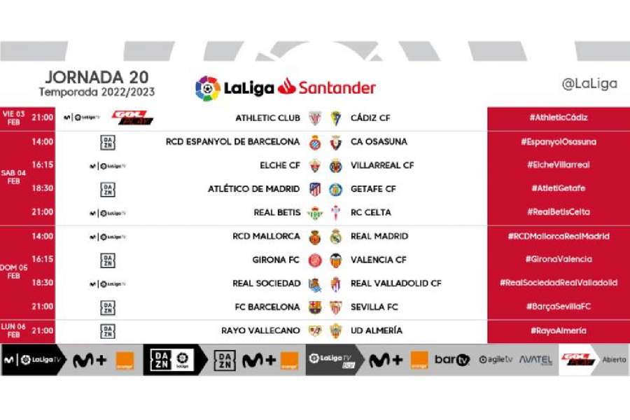 Horarios oficiales de la jornada 20 de LaLiga y dónde verla en televisión