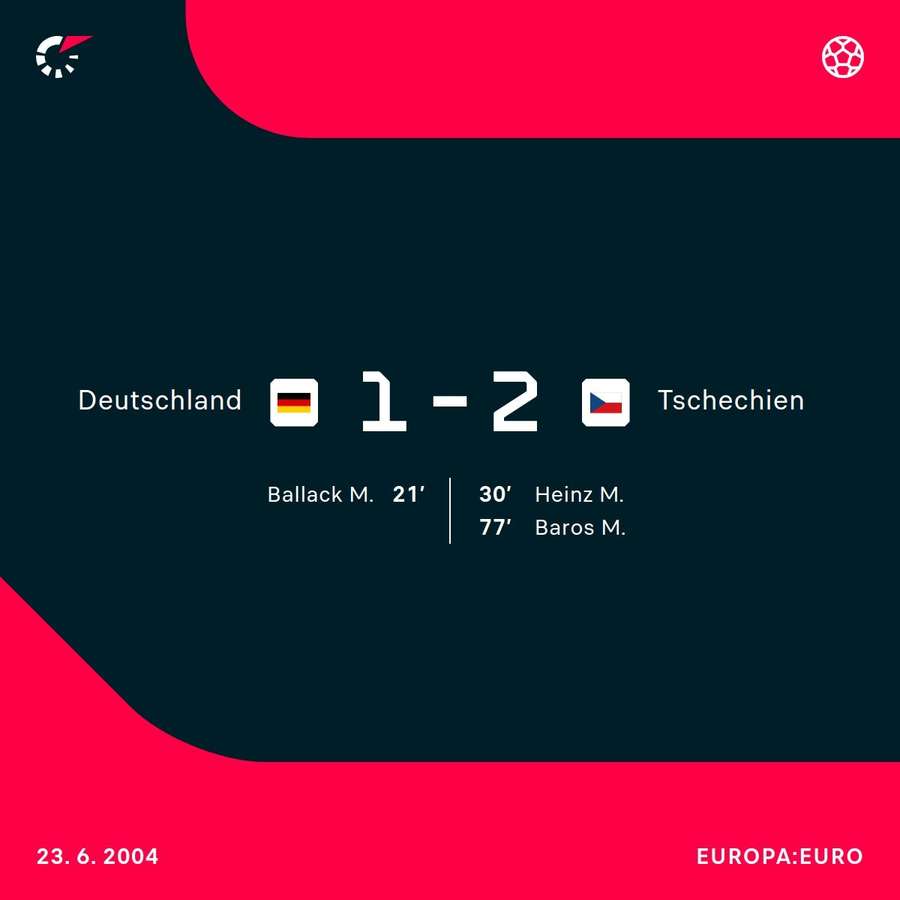 Die Niederlage gegen Tschechien besiegelte 2004 das deutsche Vorrunden-Aus.