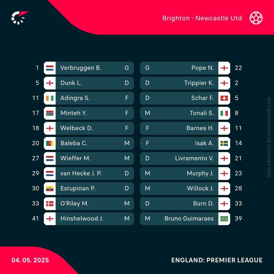 Starting XIs