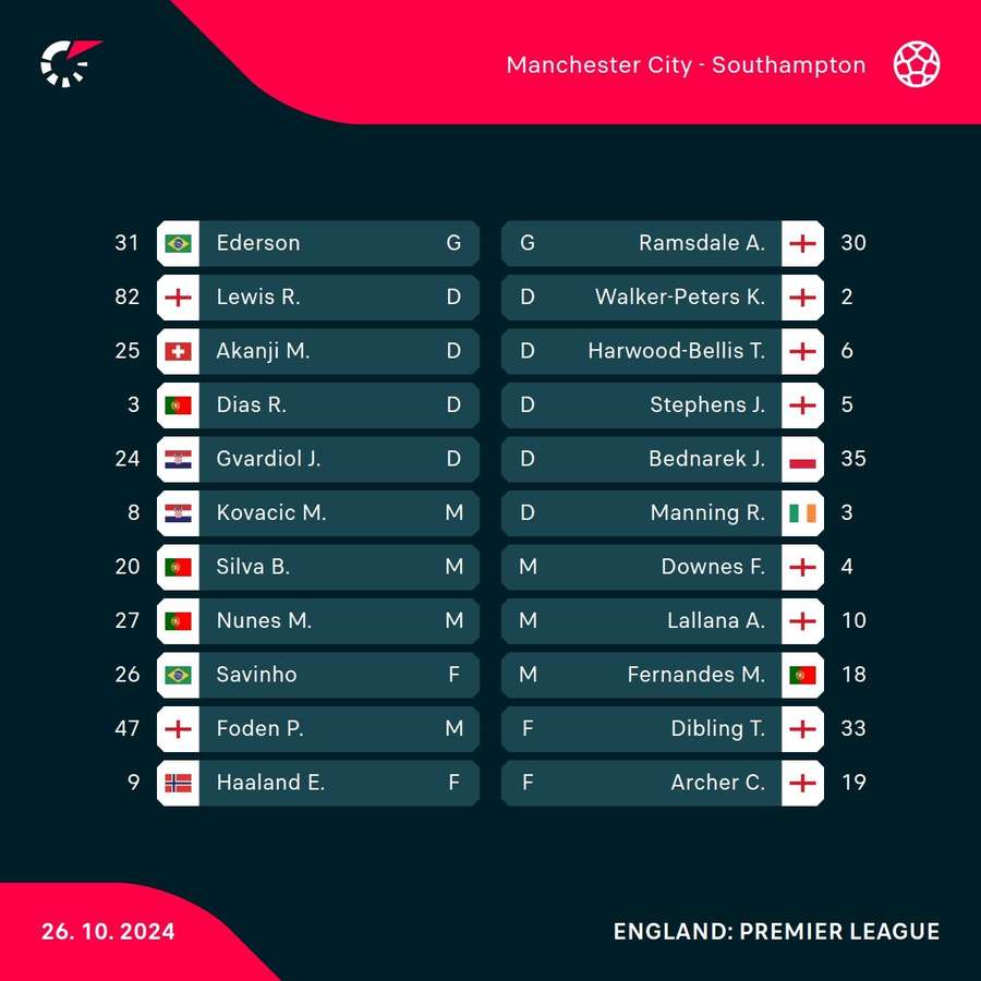 Manchester City v Southampton