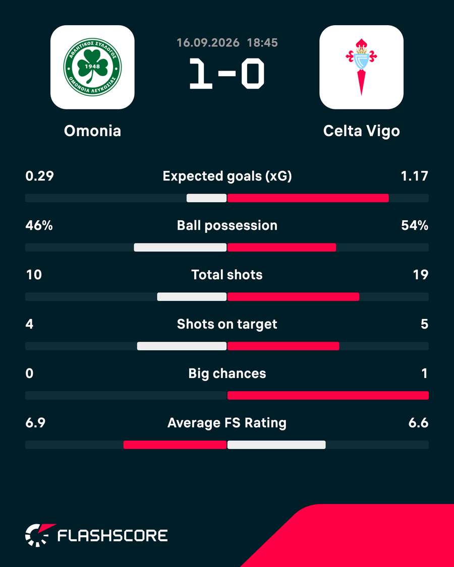 Key match stats Key match stats