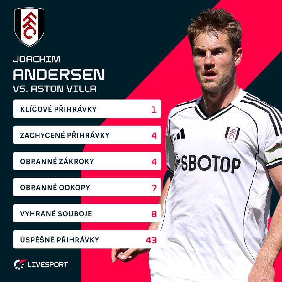Andersenovy statistiky proti Aston Ville.