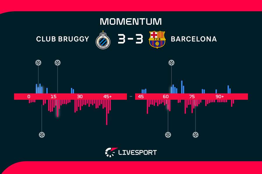 Momentum zápasu. Momentum zápasu.