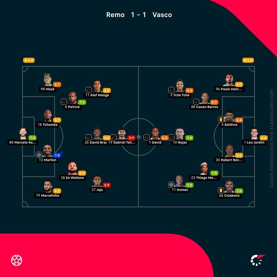 Notas finais dos jogadores Notas finais dos jogadores