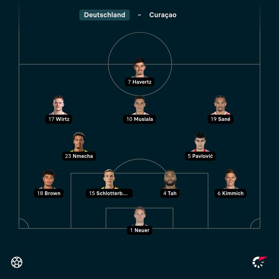 Deutschlands Startelf zum WM-Auftakt Deutschlands Startelf zum WM-Auftakt