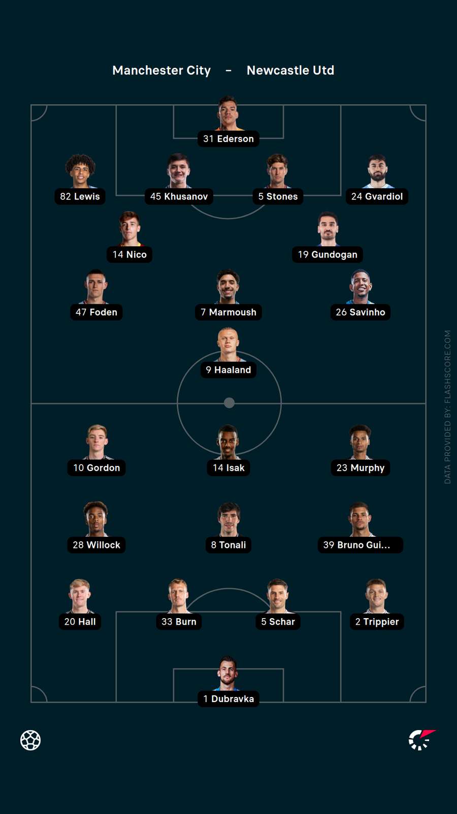 Starting XIs Starting XIs