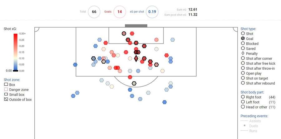 Mapa střel ze sezony 22/23 rakouské Bundesligy