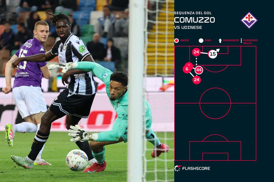La sequenza del gol di Comuzzo