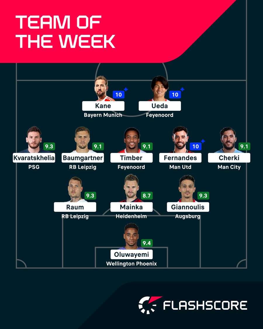 Our latest Team of the Week Our latest Team of the Week
