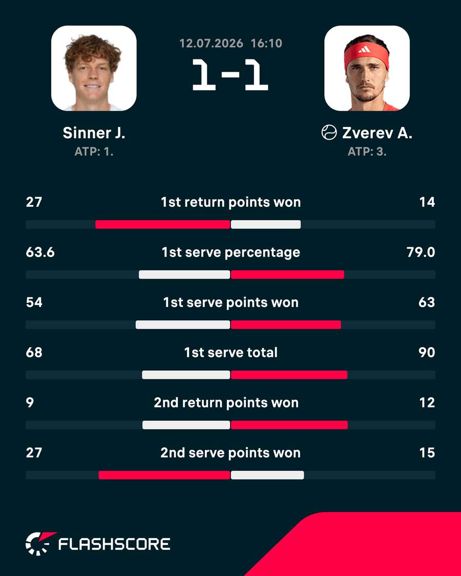 Key stats Key stats