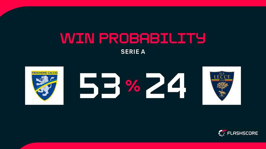 Win Probability