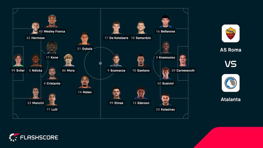 Roma - Atalanta lineups Roma - Atalanta lineups