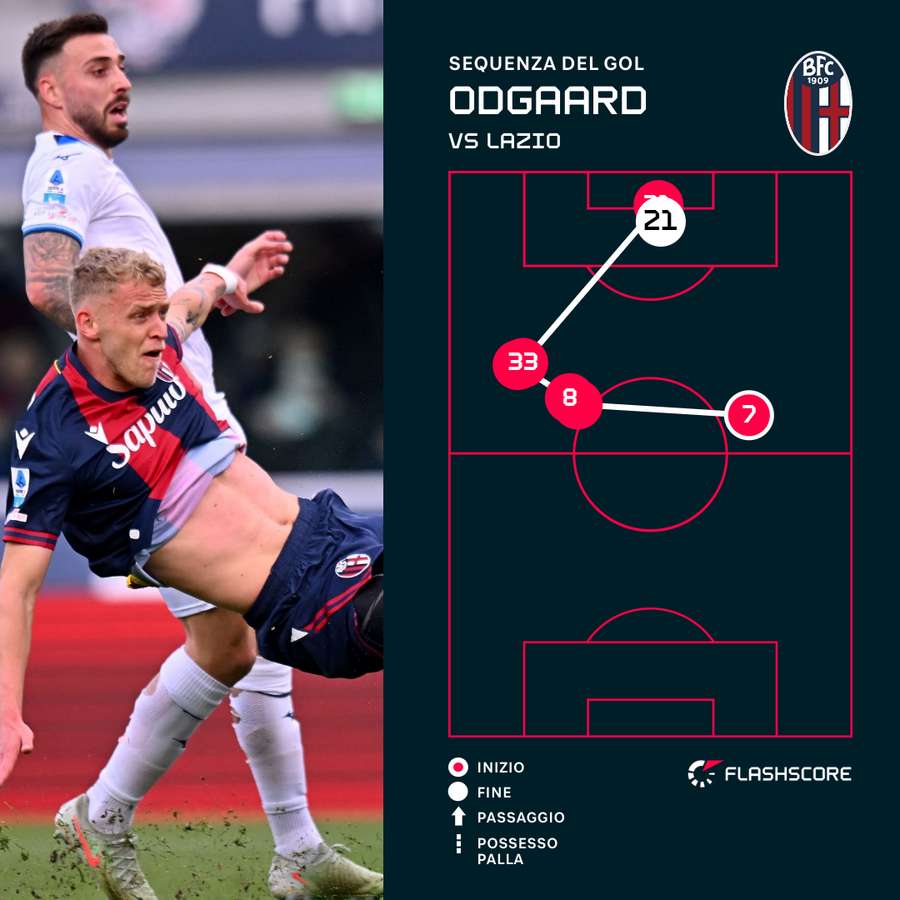 La zampata di Odgaard
