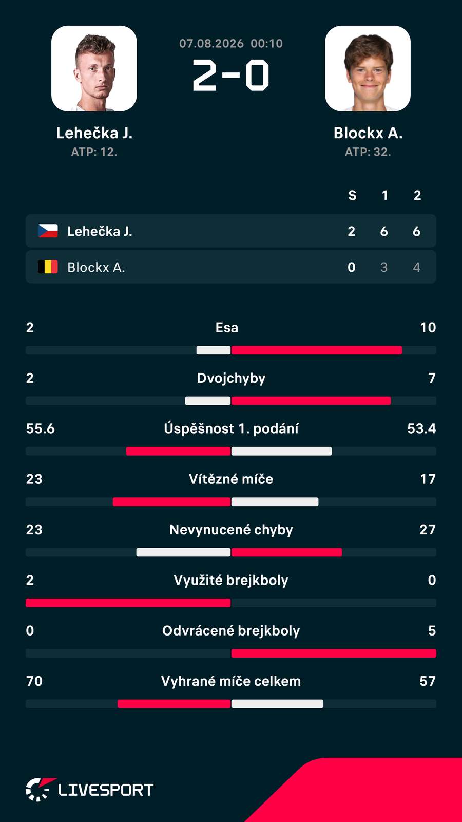 Statistika zápasu. Statistika zápasu.
