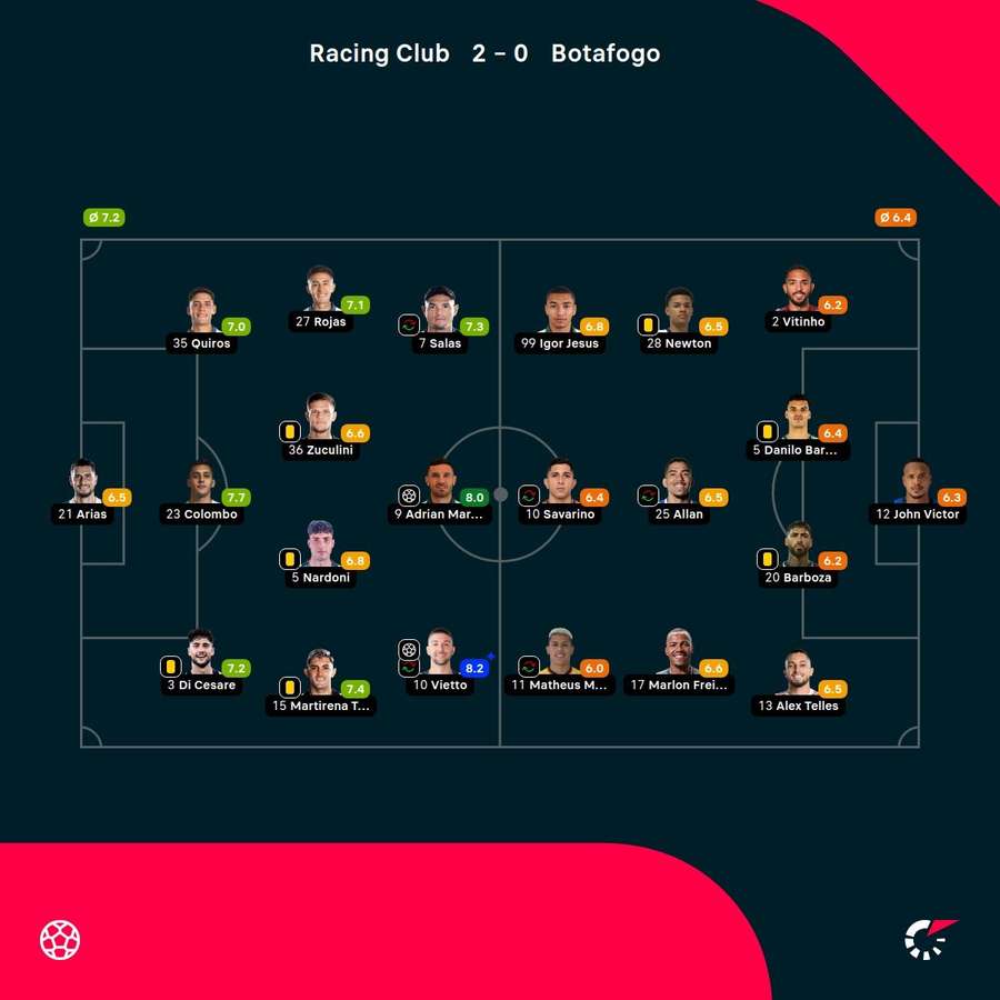 Las notas de los jugadores.