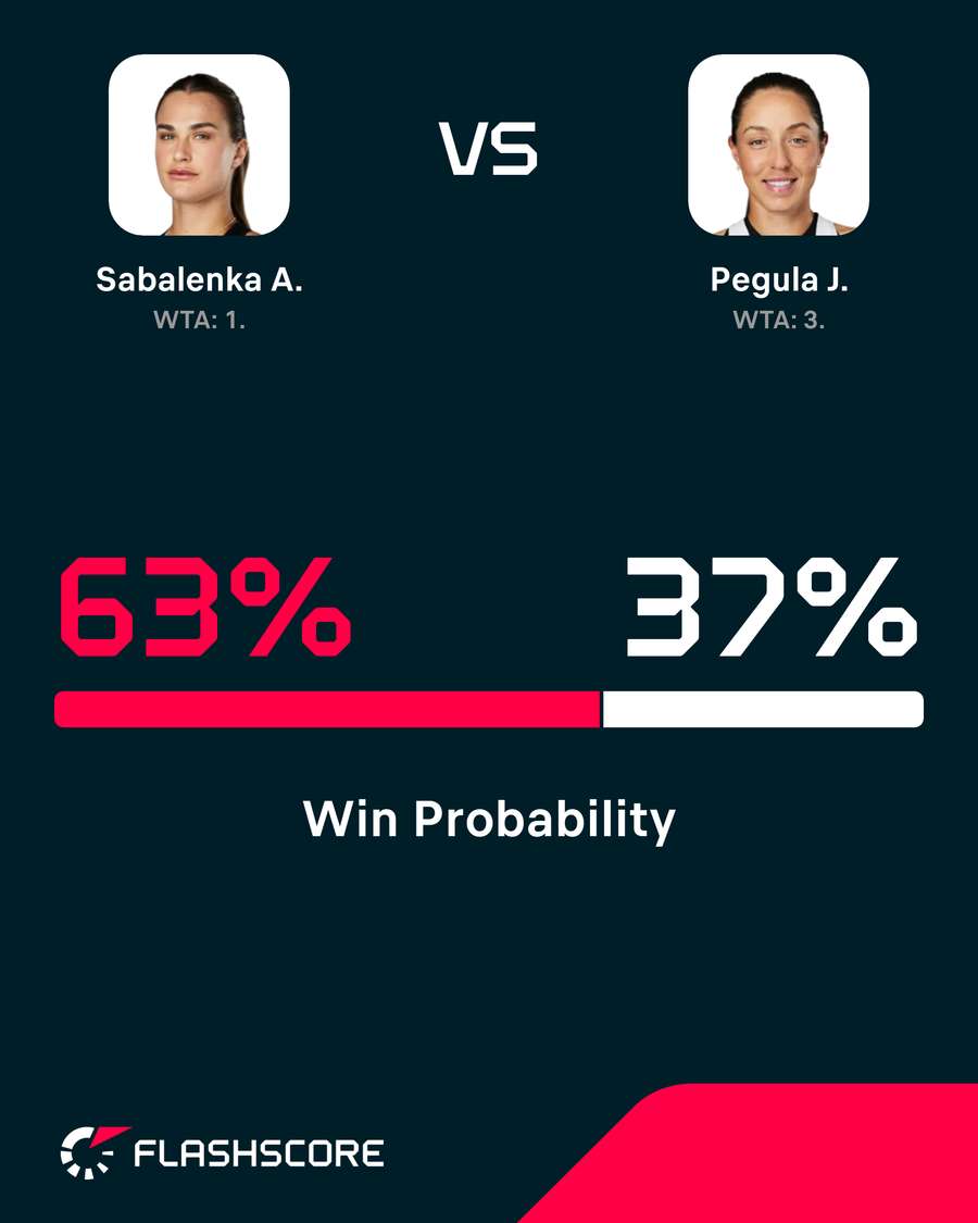 Win probability. Win probability.