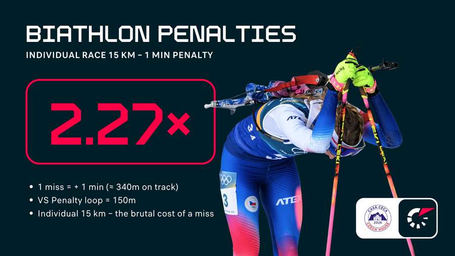 Biathlon penalties explained