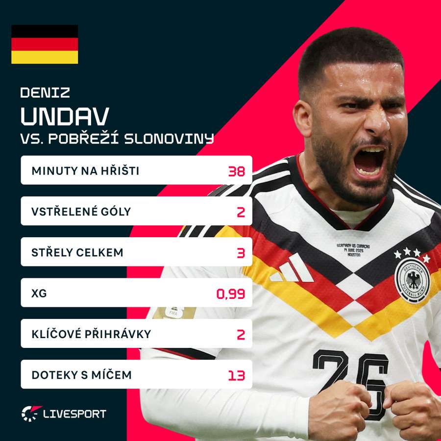 Undav a jeho statistiky proti Pobřeží slonoviny. Undav a jeho statistiky proti Pobřeží slonoviny.