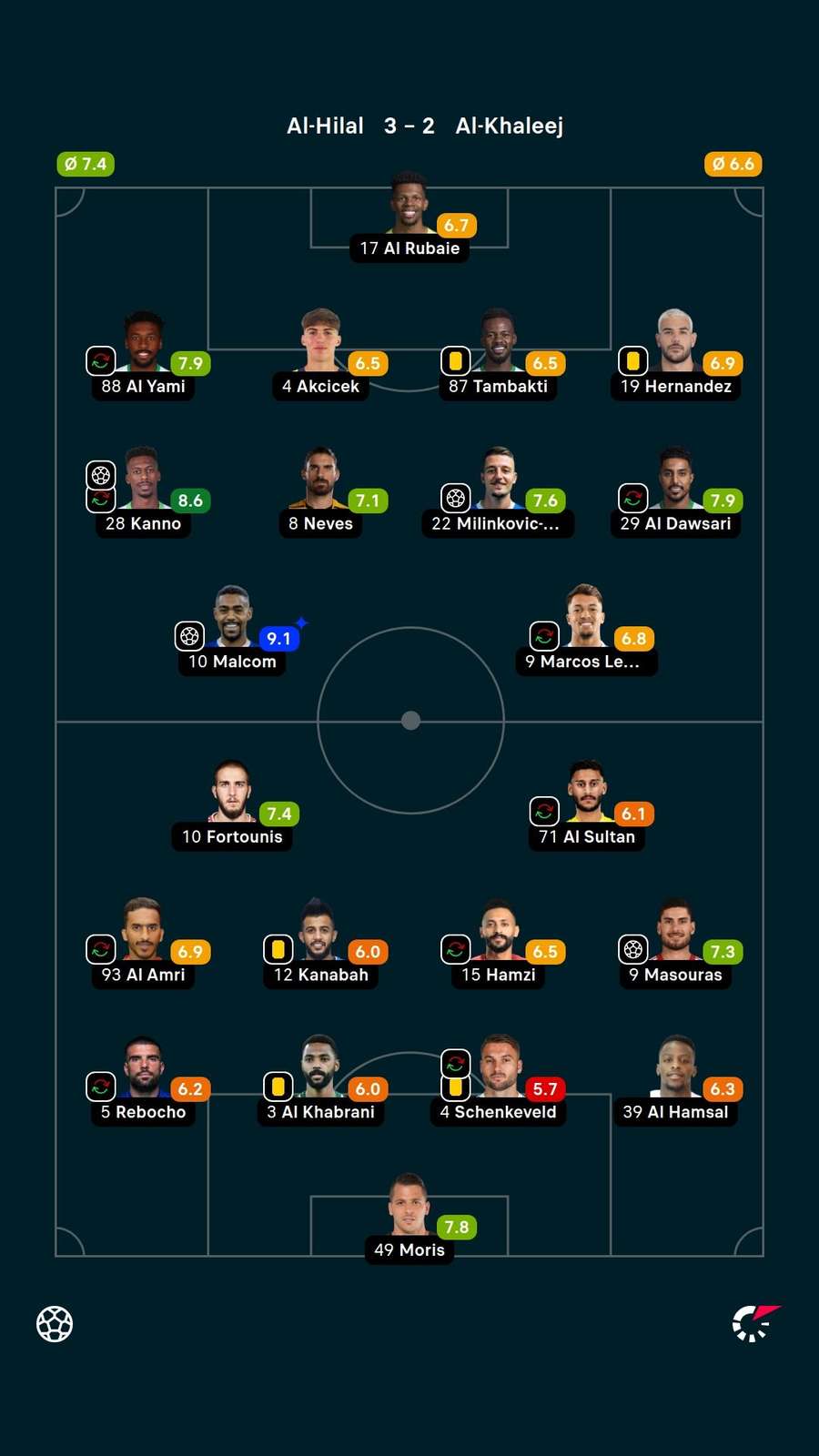 As notas dos jogadores titulares de Al-Hilal e Al-Khaleej na partida