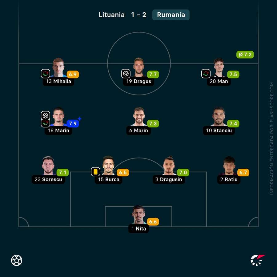 Alineación titular de Rumanía ante Lituania