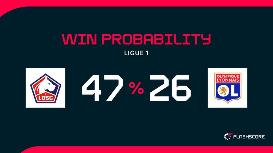 Win Probability