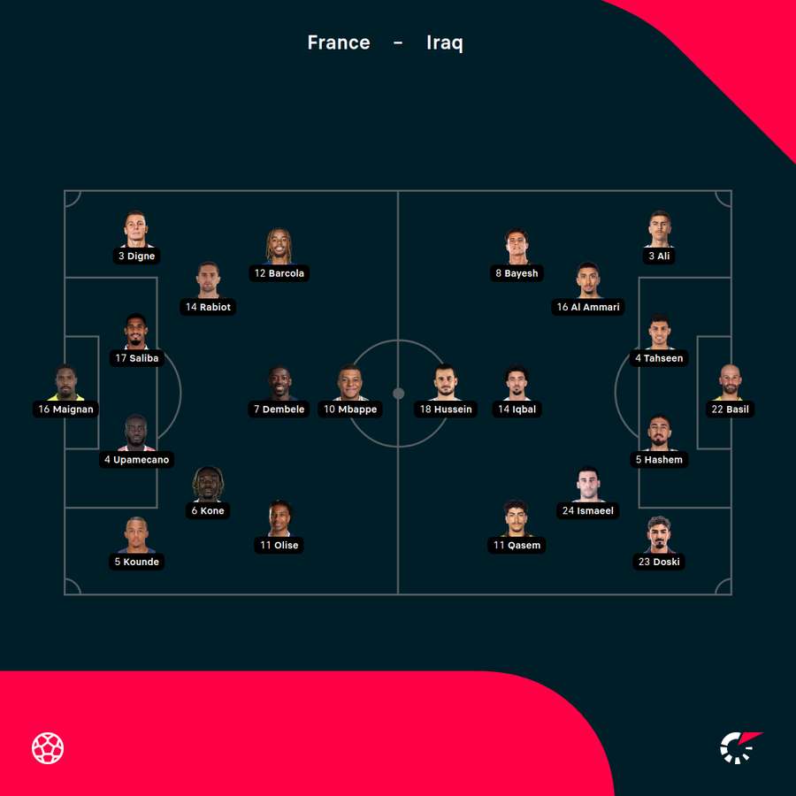 Line ups Line ups